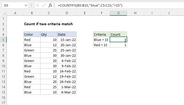 Excel formula: Count if two criteria match | Exceljet